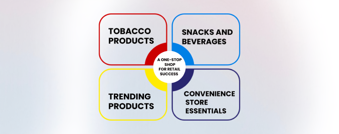 A One-Stop Shop for Retail Success | NEPA Wholesale